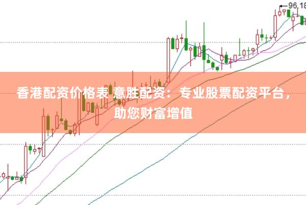香港配资价格表 意胜配资：专业股票配资平台，助您财富增值